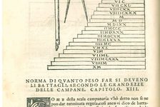 Bildergalerie Gutenberg-Museum "Buchgeschichte" Vannoccio Biringuccios „Pirotecnica“ (Venice, 1558). A milestone of metallurgy, artillery technology, and pyrotechnics – Vannoccio Biringuccio's Pirotecnica (Venice, 1558).