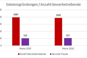 Frauenbuero &copy; Frauenbüro